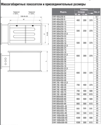 Электрический нагреватель Shuft EHR 900x500-30 для прямоугольных каналов