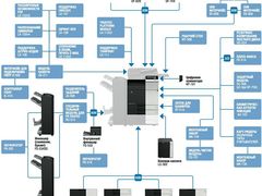 Цветное мфу Konica Minolta bizhub C308e (A7PY027/A7PY021)