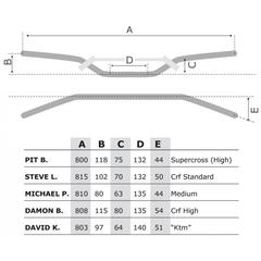 Руль Pit B. D22  RTech черный R-MNPB0NR0022