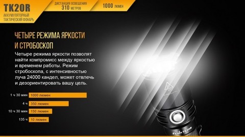 Фонарь светодиодный Fenix TK20R, 1000 лм, аккумулятор*