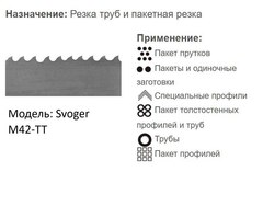 Биметаллическая ленточная пила по металлу SVOGER PZX