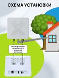 Интернет-центр GOLDMASTER 4G Super Micro