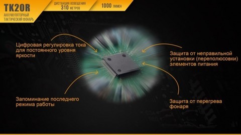 Фонарь светодиодный Fenix TK20R, 1000 лм, аккумулятор*