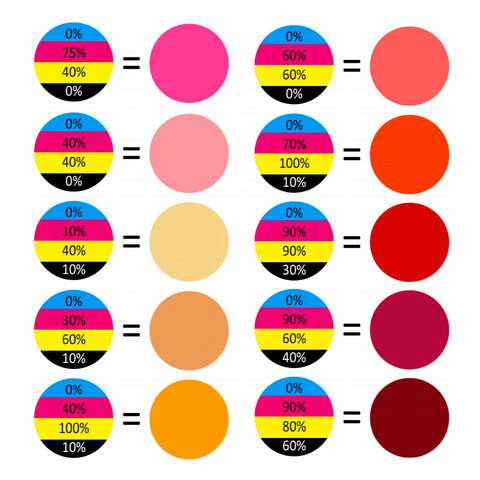 Набор пигментов для фотополимера FunToDo Pigment Set (4 шт x 20 гр)