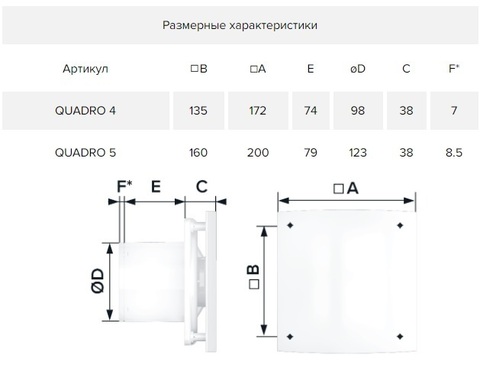 Вентилятор накладной ERA DiCiTi QUADRO 5-02, с шнуровым тяговым выключателем d123