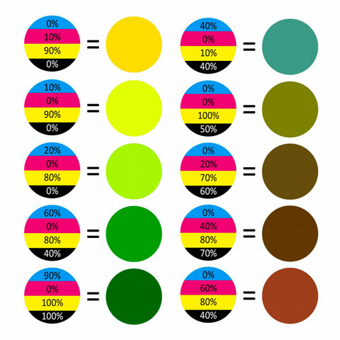 Набор пигментов для фотополимера FunToDo Pigment Set (4 шт x 20 гр)