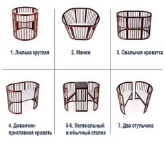 Виды трансформаций кроватки