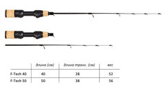 Удилище зимнее LUCKY JOHN F-Tech Jigging 40 см, арт. LJ110-01