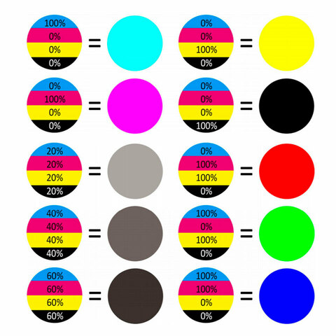 Набор пигментов для фотополимера CMYK+W (5 шт x 20 гр)