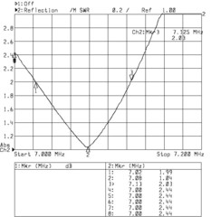 График КСВ Radial RH-4010 7 МГц