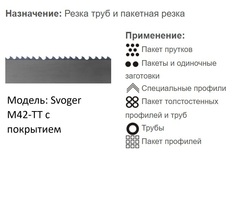 Биметаллическая ленточная пила по металлу SVOGER PZX с покрытием