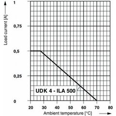 UDK 4-ILA 500-Клеммный блок