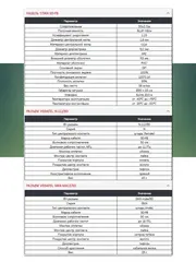 Кабельная сборка 5D/FB (N-female - SMA-male) 3 м