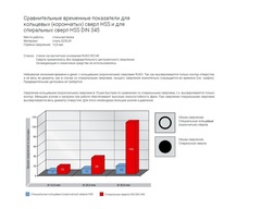 Сверло корончатое Ruko Weldon19 HSSE-Co5 L30мм D-16мм 108216E