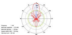 Диаграммы направленности стэка 4Y16-2m HOR - E2xH2 в E плоскости