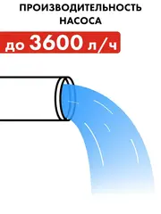 Насос глубинный QUATTRO ELEMENTI ELICA 600 (600 Вт, 3600 л/ч, для чистой, 50 м, 9.4 кг, нерж.корпус (246-982)