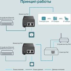 TP-Link PoE160S, Гигабитный инжектор PoE+