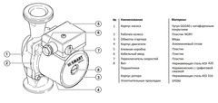 Smart Install CPS 32-80 180 циркуляционный насос с гайками (110106S)