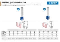 ЗУБР 19 x 32 мм, радиус 12.7 мм, фреза пазовая галтельная, Профессионал (28751-19-32)