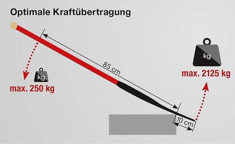 Лопата усиленная KRAFTSPATEN PLUS IDEALSPATEN