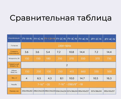 Вакуумный насос VALUE FY-1H-N