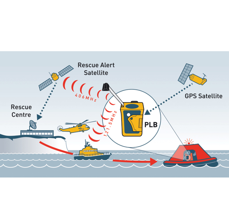 Персональный аварийный радиомаяк Ocean Signal PLB1