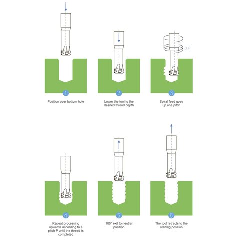 Резьбофреза твердосплавная М 2,0х0,4 (d-витковая) 2xD AlTiSiN 3F 1,55х4,0х100х6мм BSKT BSE0028S002