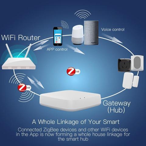 Axper ZigBee Hub 1