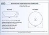 Накладная раковина Gid Mnc499