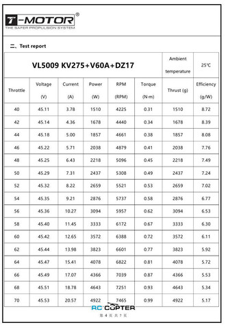 T-Motor VL5009 KV275
