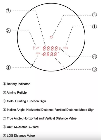 Лазерный дальномер Vector Optics Forester 6x21 Gen.II (P)