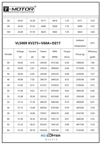 T-Motor VL5009 KV275