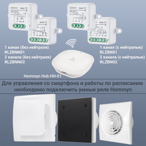 Вентилятор вытяжной Royal Thermo Sunset RAFS 100 P с тяговым выключателем