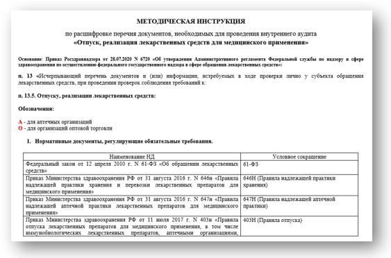 Перечень документов для аптечной организации 547.