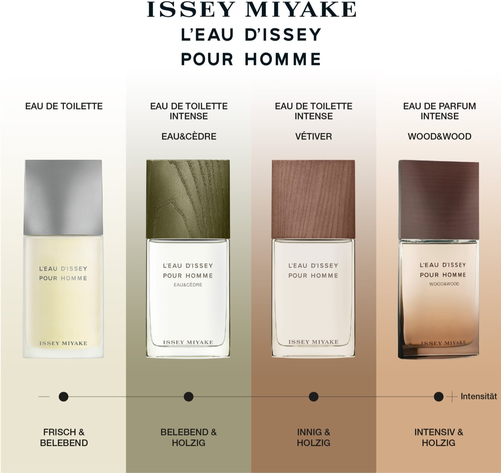 l eau d issey pour hommeeau & cedre