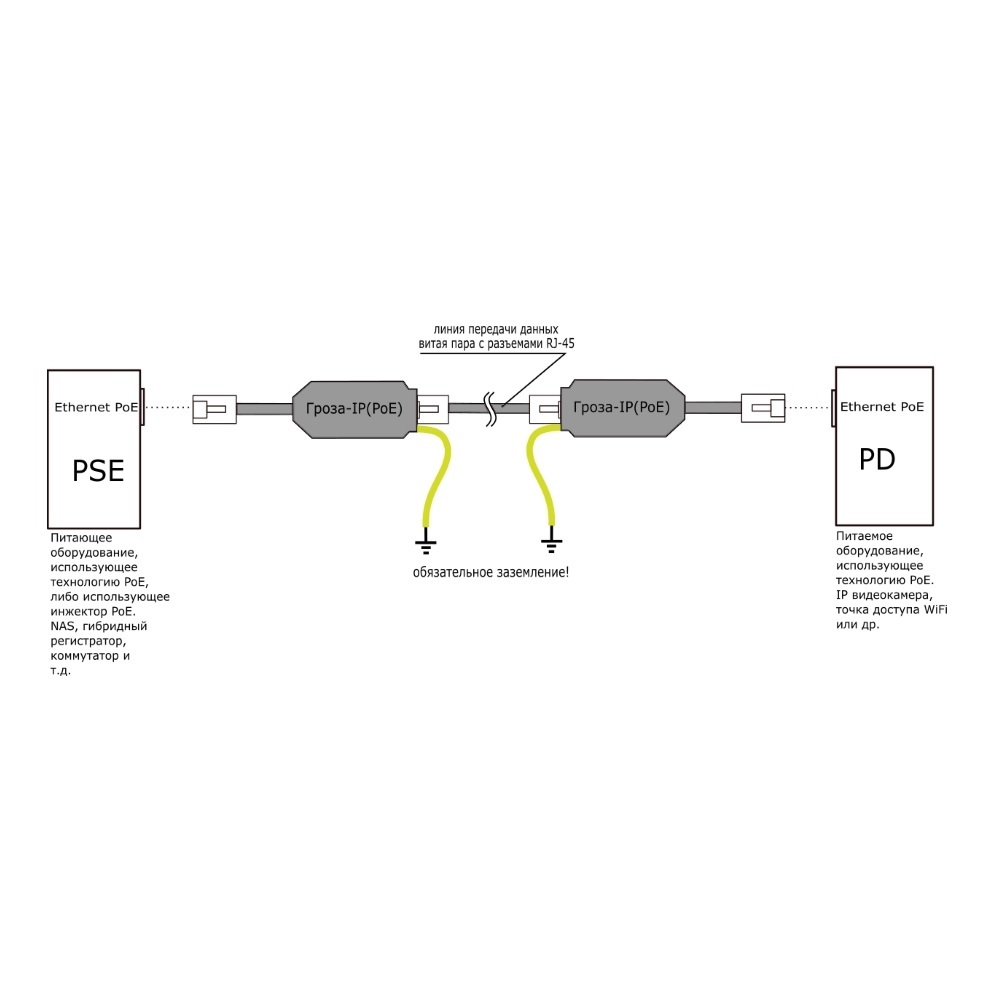 Грозозащита Ethernet Гроза-IP (PoE) купить недорого с доставкой в  интернет-магазине 