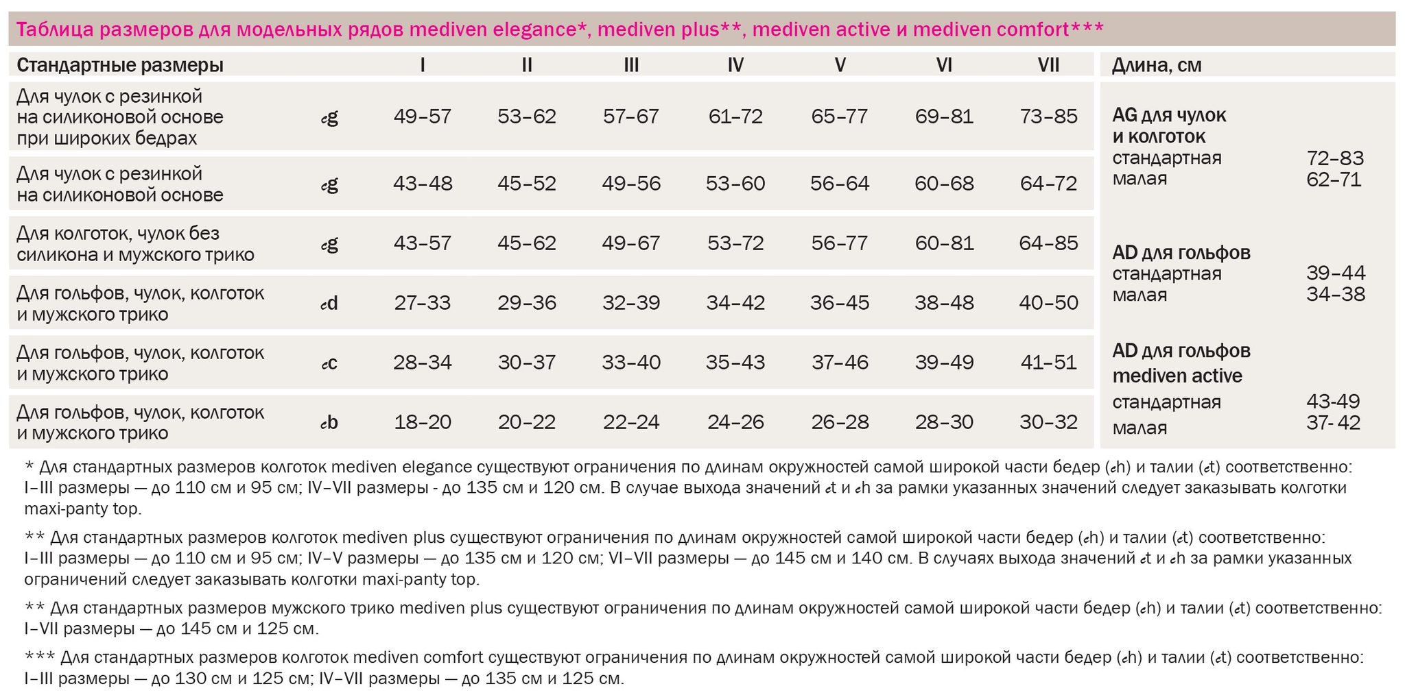 Размер гольф для мужчин. Компрессионные колготки Медивен 2 класс Размерная сетка. Чулки Медивен Размерная сетка. Компрессионные чулки Медивен плюс 2 класс размер. Компрессионные чулки mediven Размерная сетка.