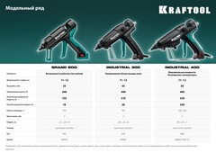 KRAFTOOL Grand 200, d 11 - 12 мм, 25 г/мин, электрический термоклеевой пистолет (06839)