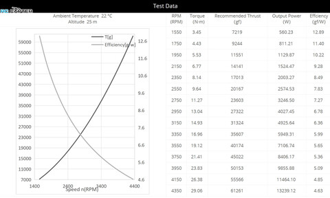Пропеллер карбоновый VZ 40x16.1 T-Motor (пара)