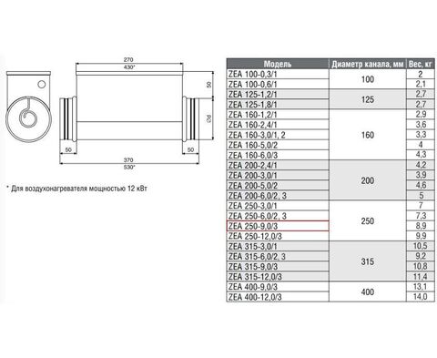 ZILON ZEA 250-9,0/3 Круглый канальный нагреватель электрический