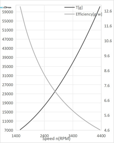Пропеллер карбоновый VZ 40x16.1 T-Motor (пара)