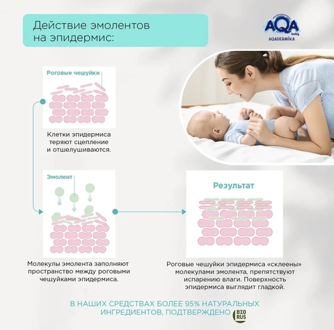 AQA DERMIKA Восстанавливающий детский крем-эмолент, 75 мл