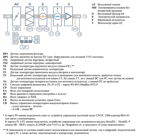 Breezart 1000FC Lux F PTC Приточная установка с электрическим нагревателем