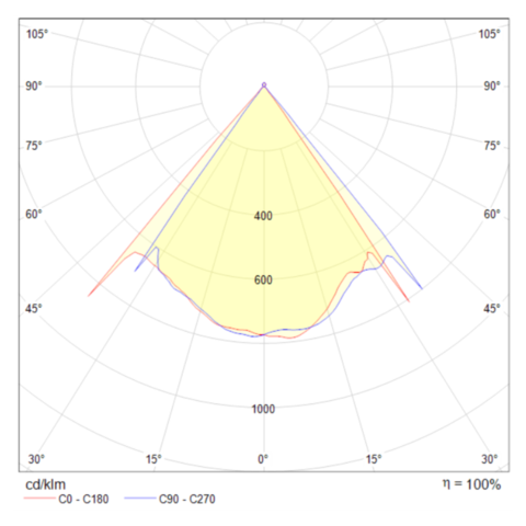Подвесной светодиодный светильник Maytoni Lens MOD072PL-L8W3K белый
