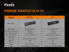 Фонарь Fenix E01 V2.0, черный