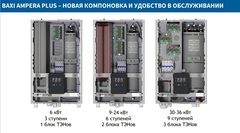 Baxi Ampera Plus 18 электрический настенный котёл