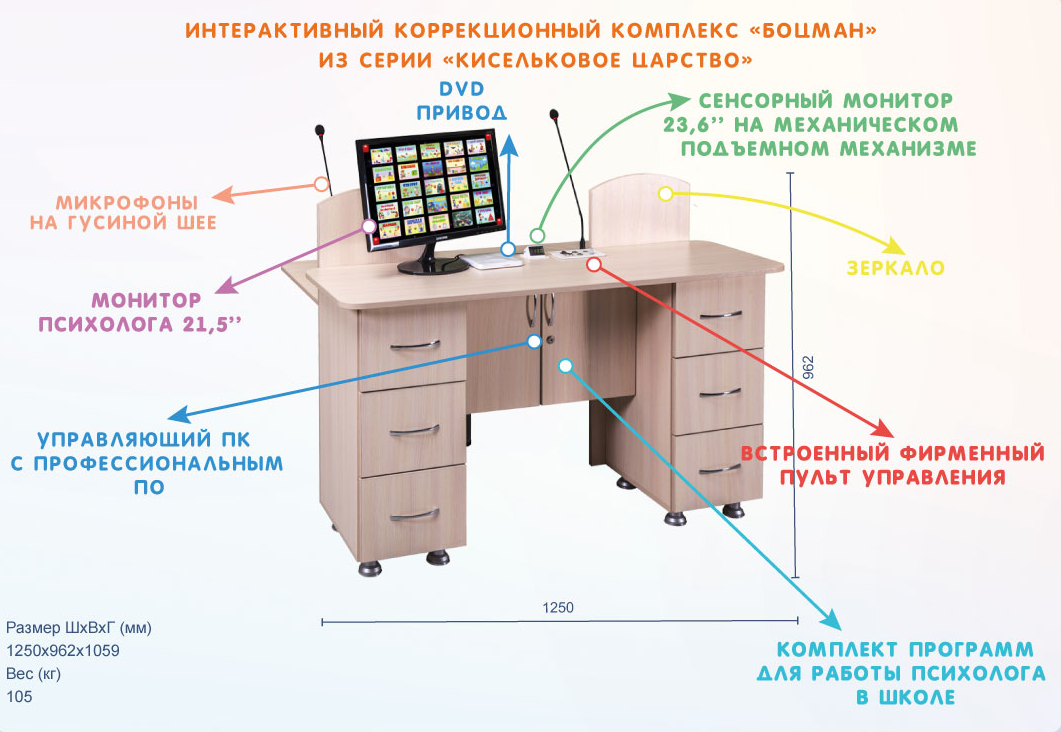 Интерактивный стол в школе