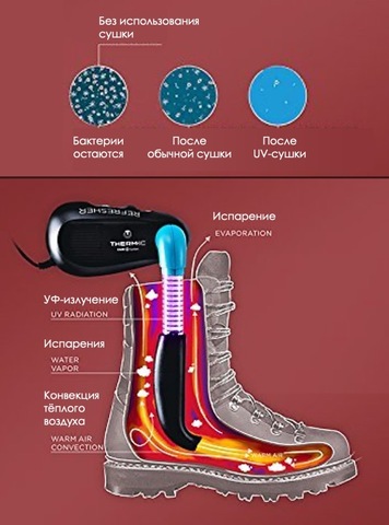 Картинка сушилка Therm-Ic   - 7