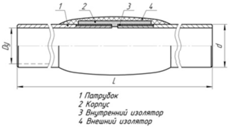 ИСП конструкция