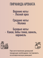 Отдушка СВ 